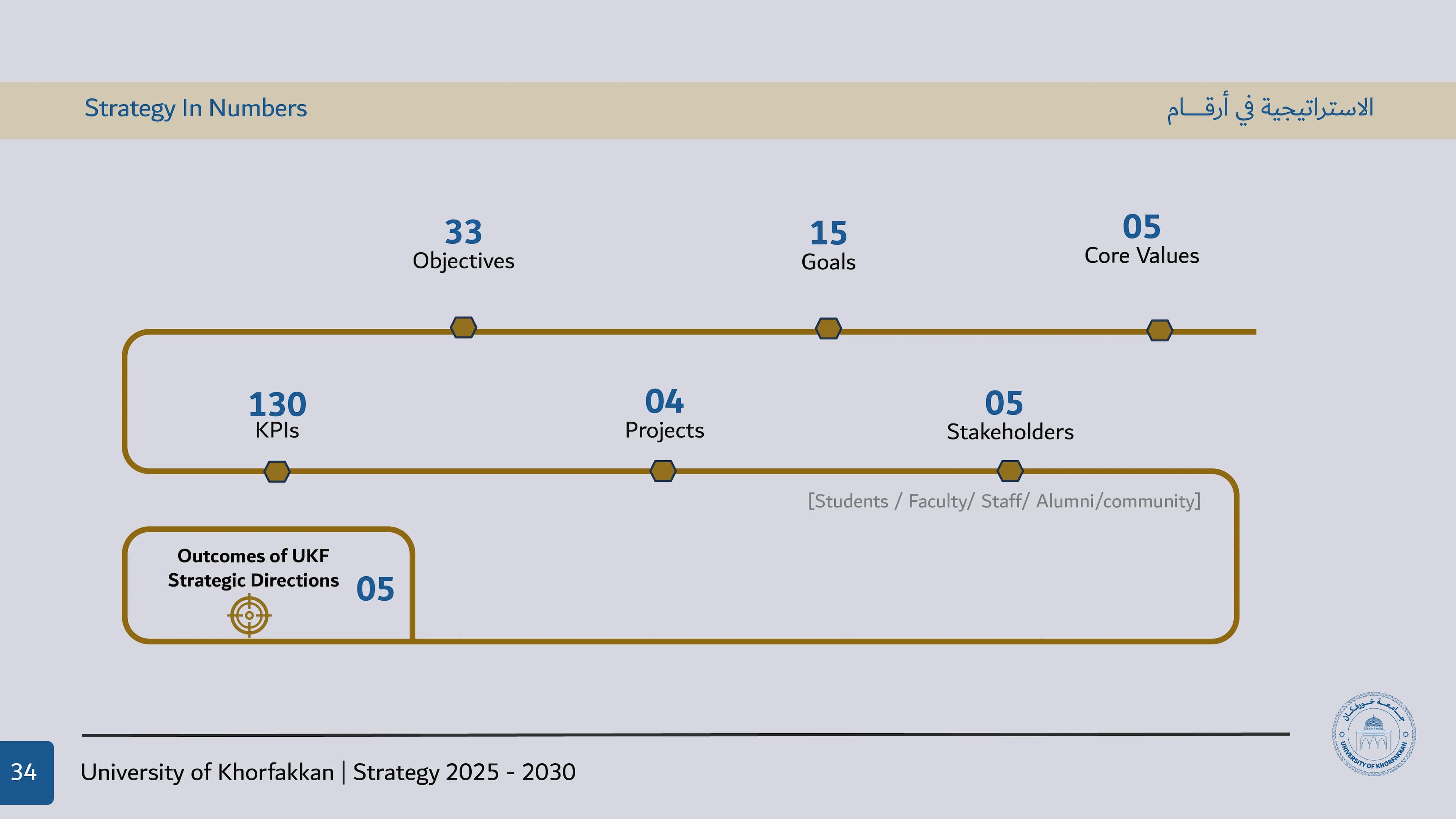 الخطة الاستراتيجية 5