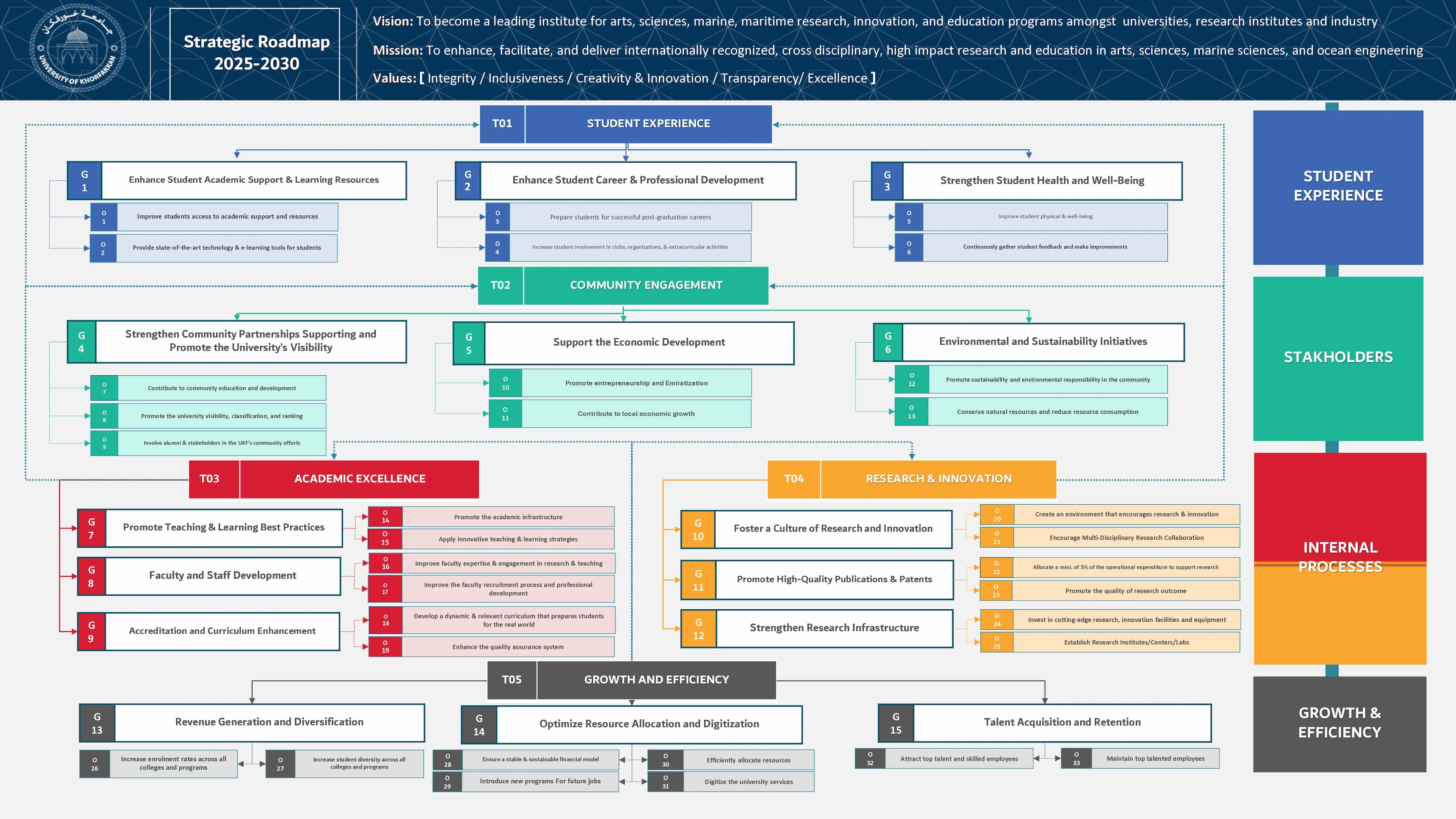 الخطة الاستراتيجية 6