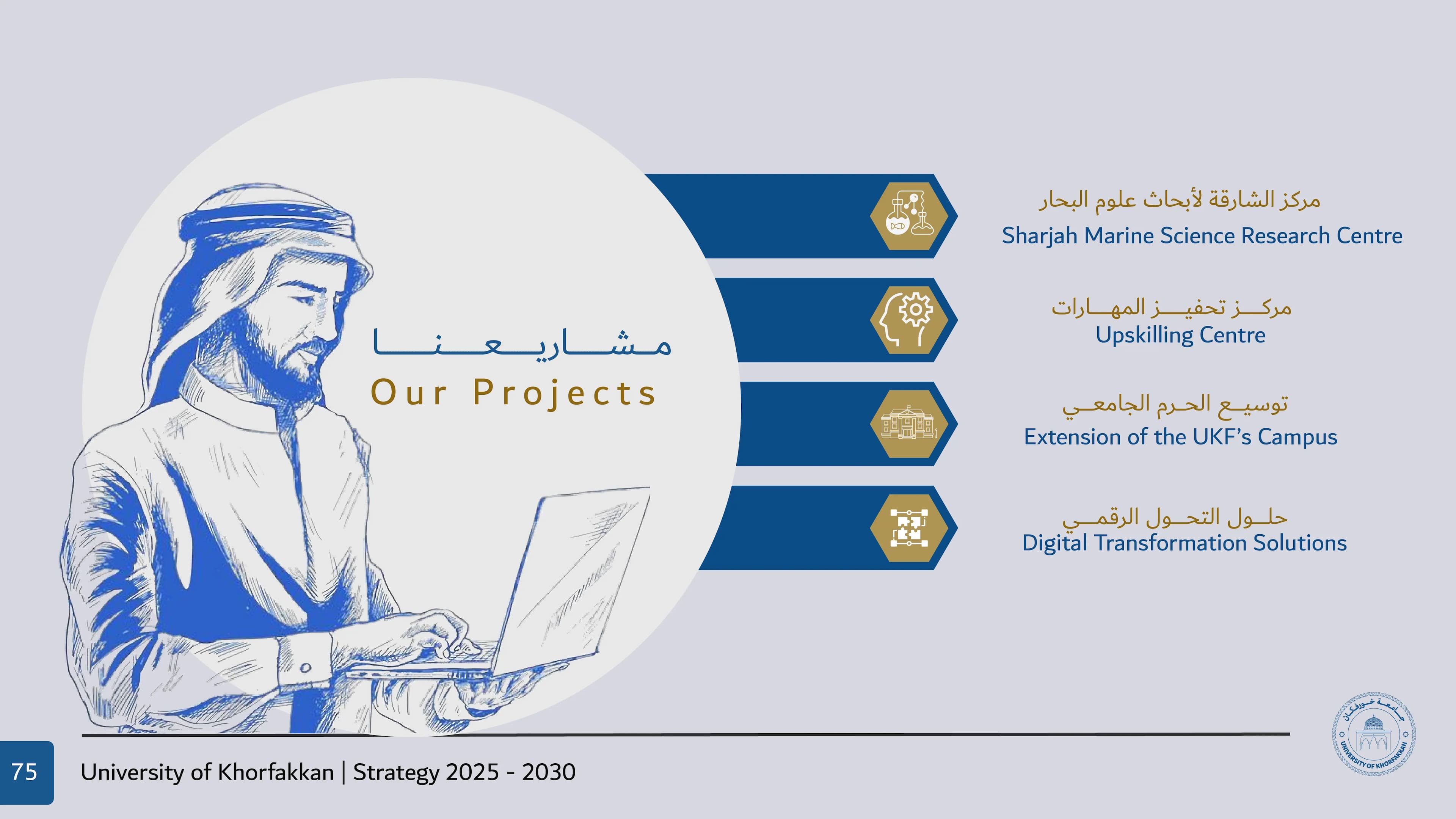 الخطة الاستراتيجية 7