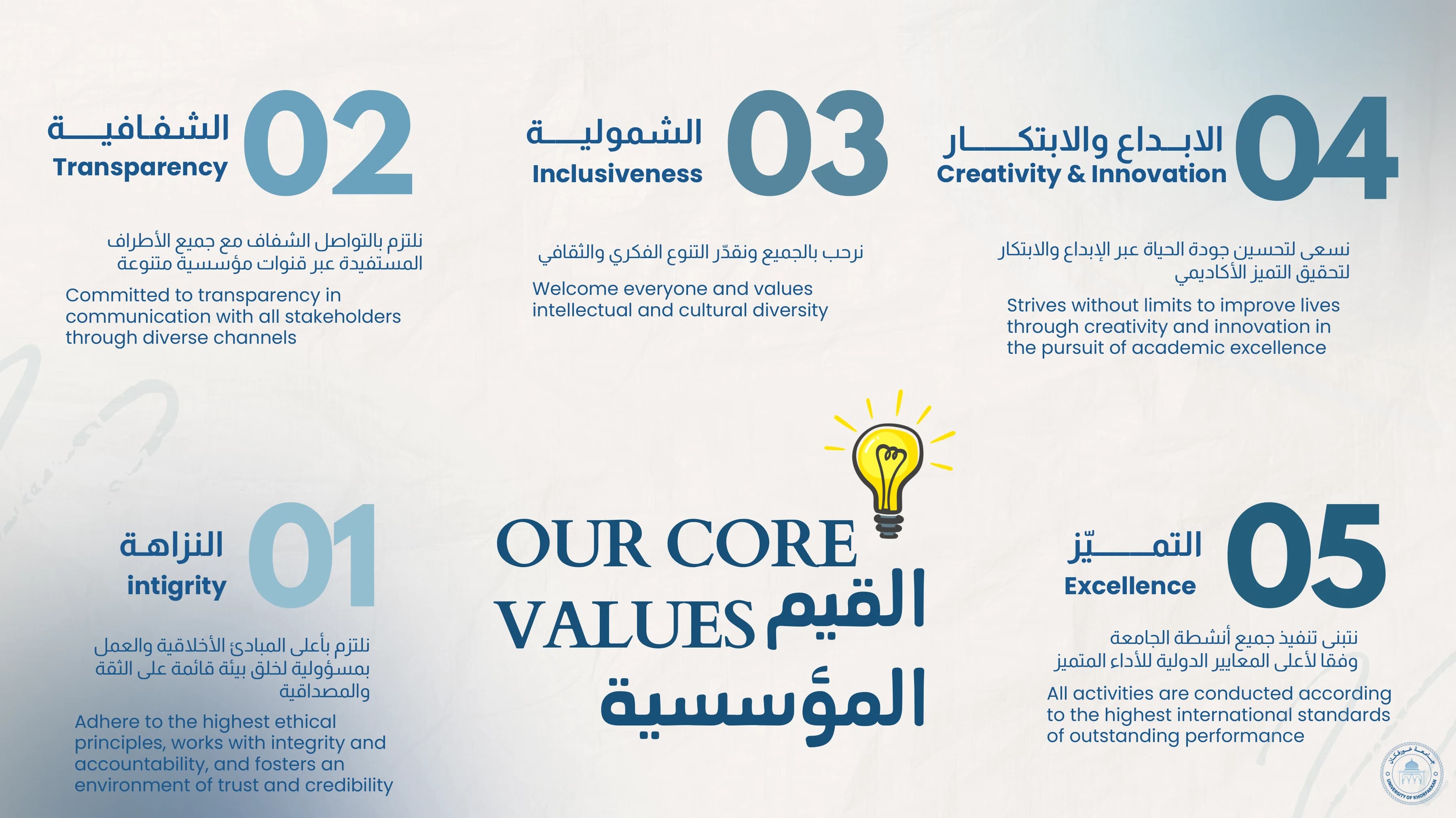 الخطة الاستراتيجية 2025–2030 — صفحة 2