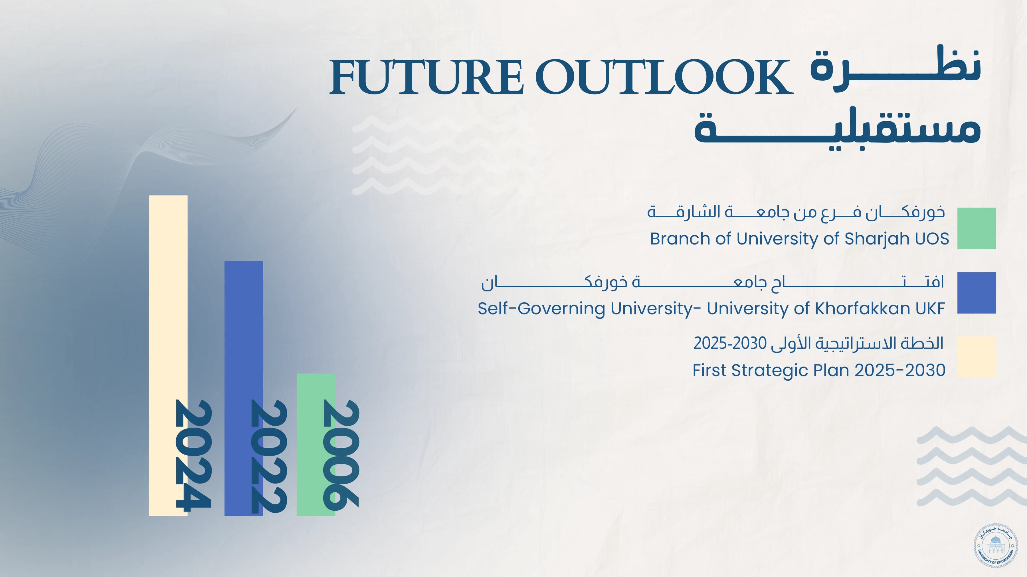 الخطة الاستراتيجية 2025–2030 — صفحة 3