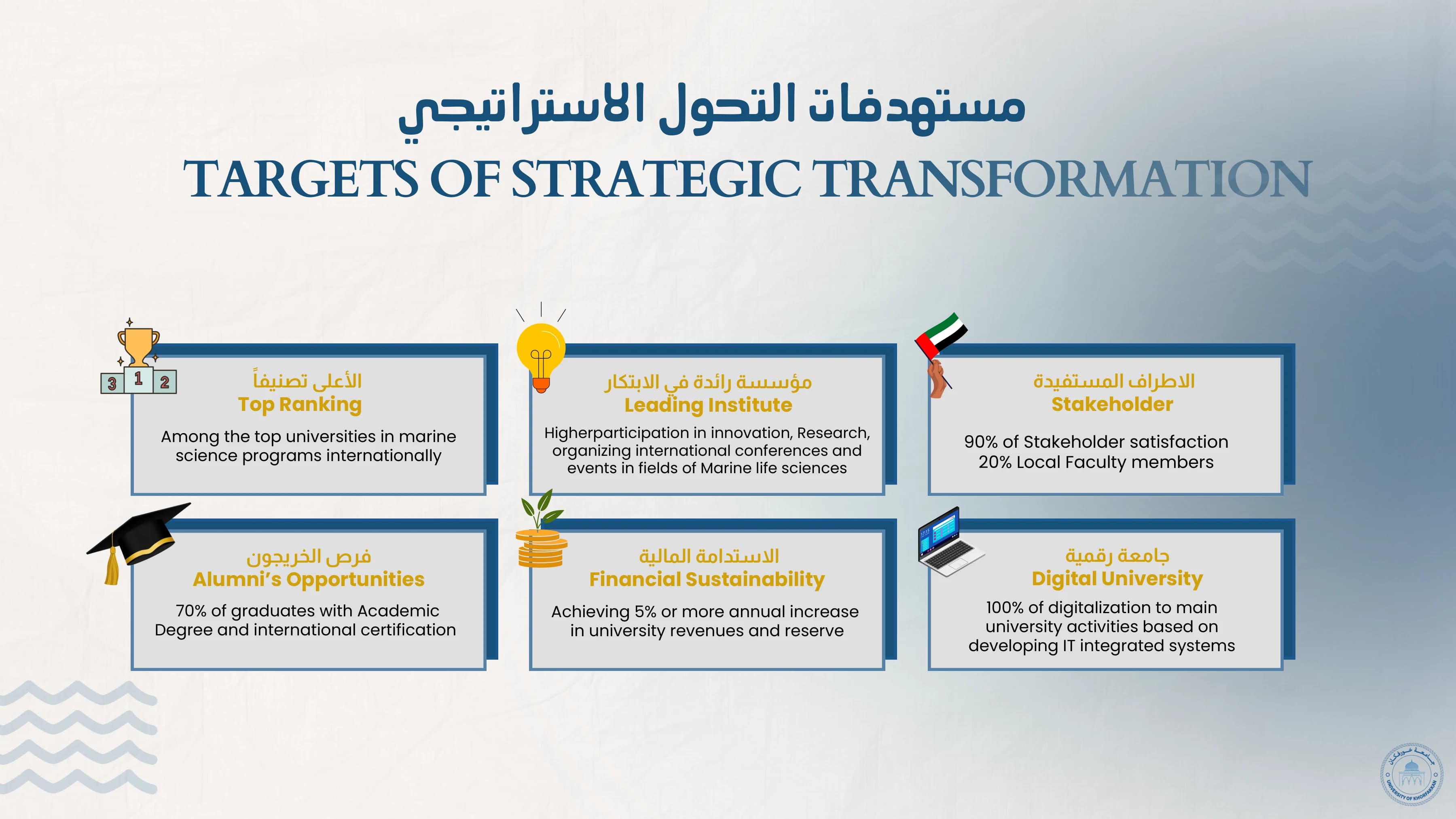 الخطة الاستراتيجية 2025–2030 — صفحة 4