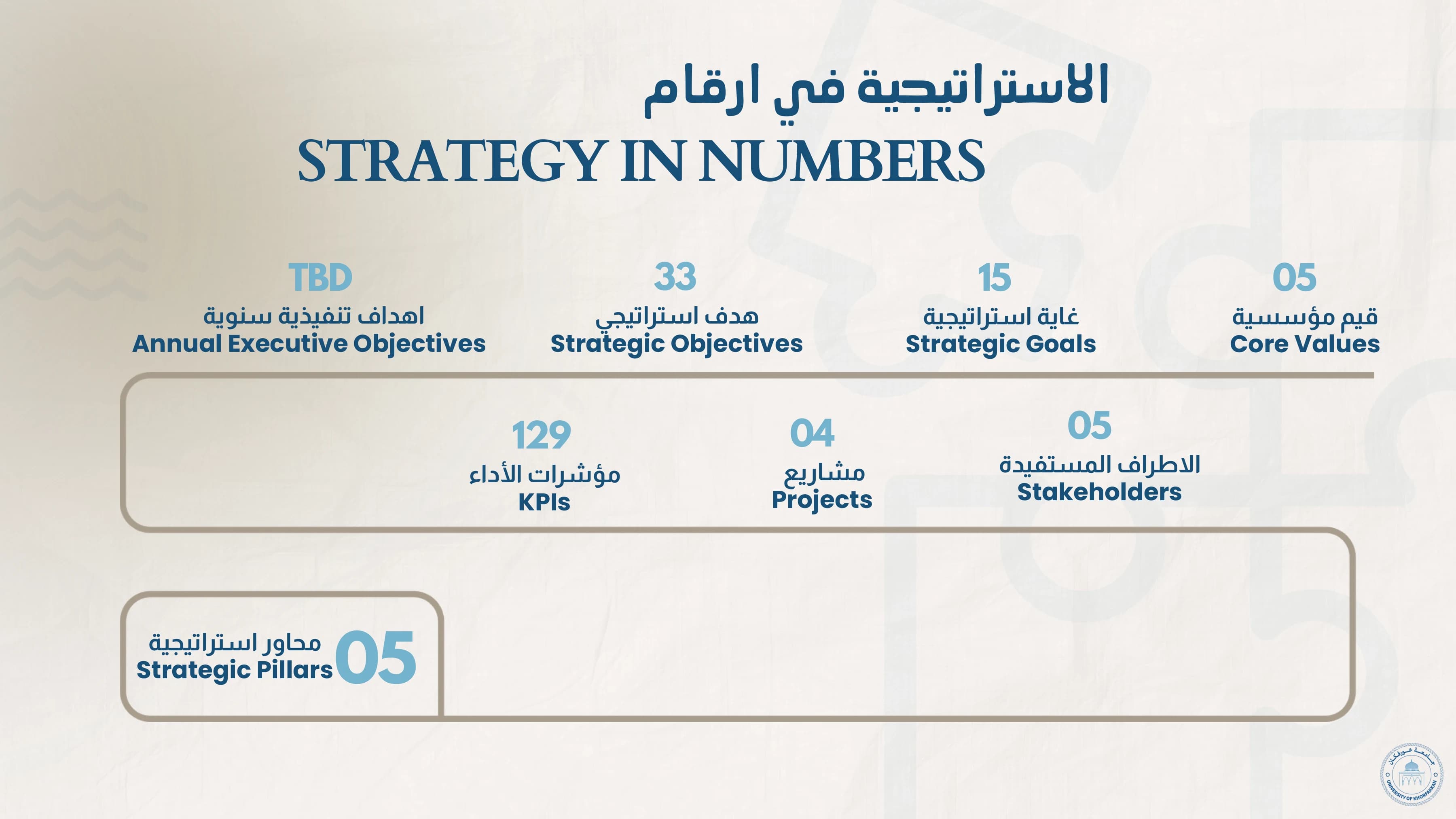 الخطة الاستراتيجية 2025–2030 — صفحة 5