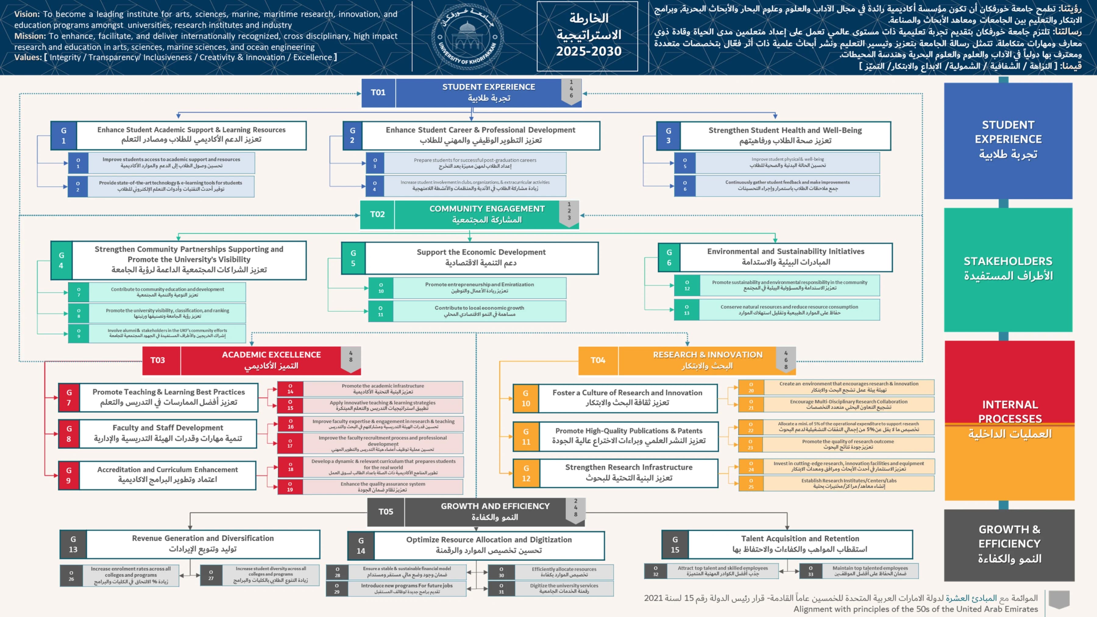 الخطة الاستراتيجية 2025–2030 — صفحة 6